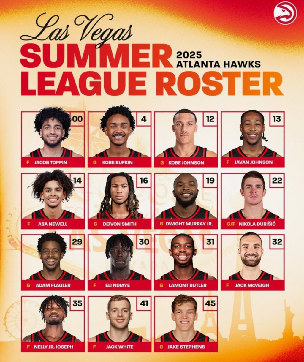 Atlanta Hawks Summer League Roster 2025-26